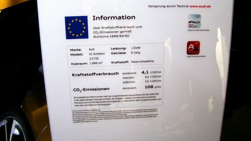 Audi A1 2.0 TDI (143 PS) - Kraftstoffverbrauch