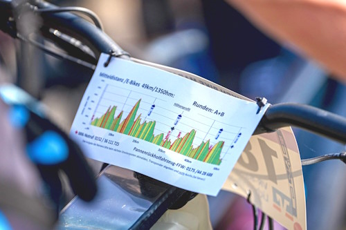 24. Franken Bike Marathon in Trieb - Impressionen: Höhenmeterkarte der Mitteldistanz und E-Bikes